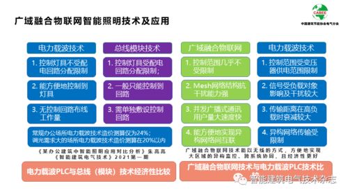 廣域融合物聯網智能照明技術及應用
